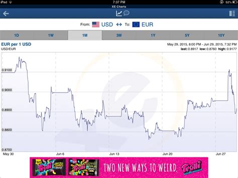 xe charts